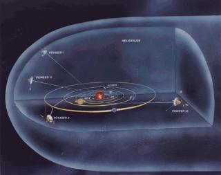 Voyager-1-heliosfera