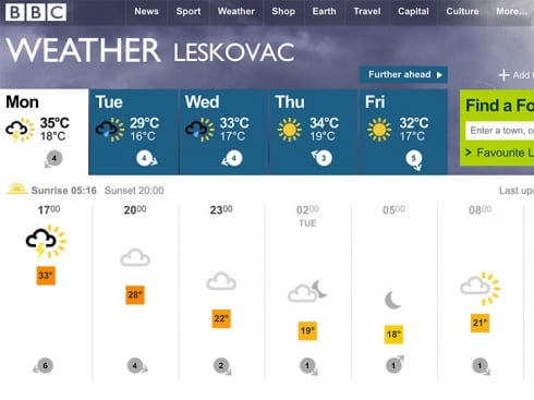 BBC prognoza za Leskovac