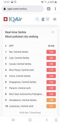 Niš veceras najzagadjeniji grad u Evropi