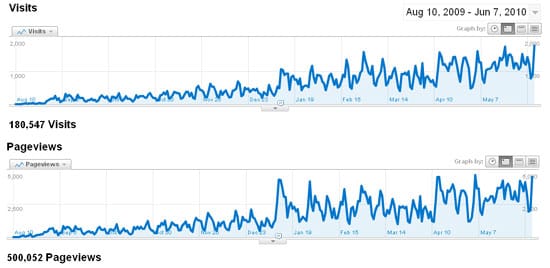 Novi rekord Južnih vesti 7 juzne vesti