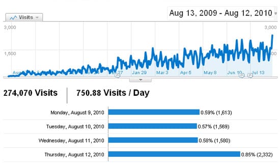 Rekord na rođendan 6 rekord