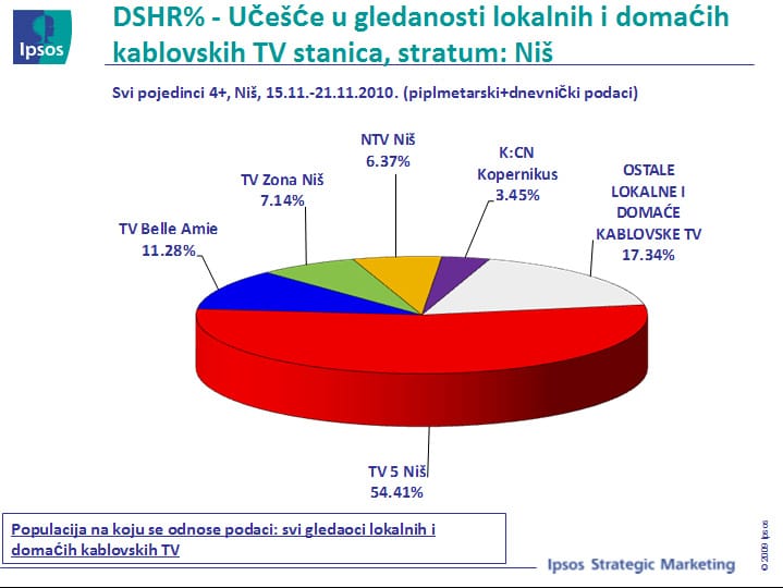 TV5 i dalje najgledanija 6 torta2