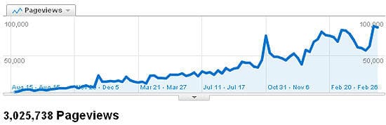 3 miliona otvorenih stranica Južnih vesti 16 posecenost 1