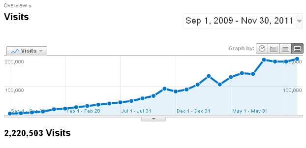 broj poseta Juznih vesti