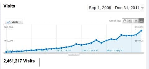 posecenost Juzne vesti