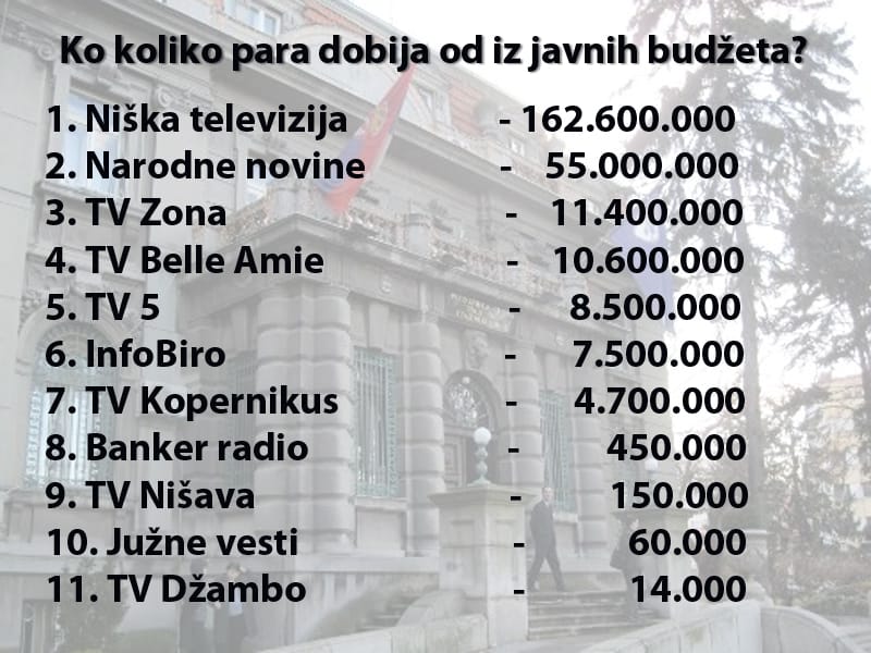 490x370 nis gradska kuca