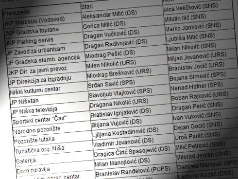 Ko su novi direktori u Nišu? 1 novi direktori