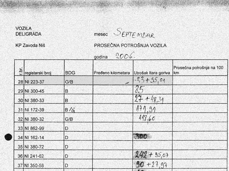 kpd spisak potrosnje