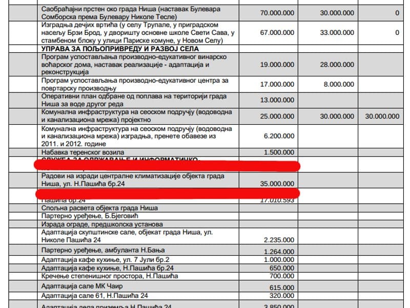 budzet klimatizacija