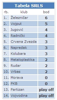 tabela rukomet 3 kolo