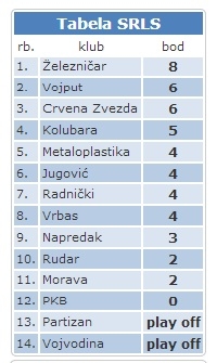 Rukomet tabela 4 kolo