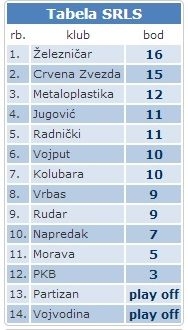 tabela superliga rukomet