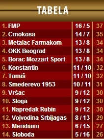 tabela konstantin 21 kolo