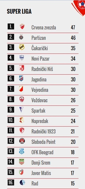 tabela 20 kolo radnicki
