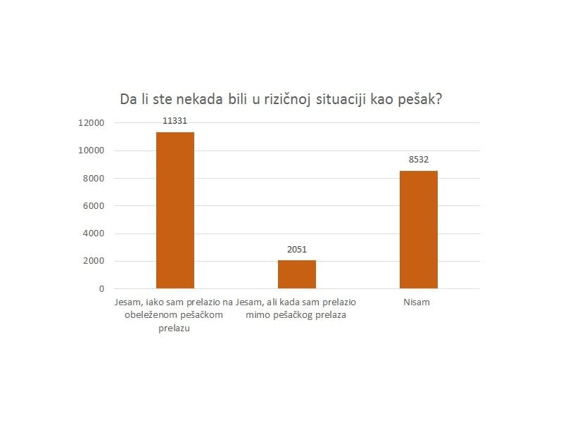 pesaci grafik2