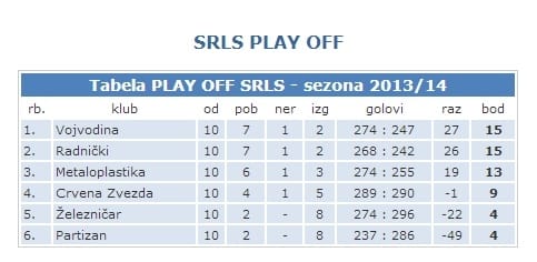 tabela srls poslednje kolo