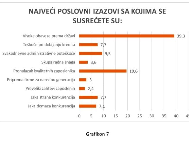 grafik porodicnefirme