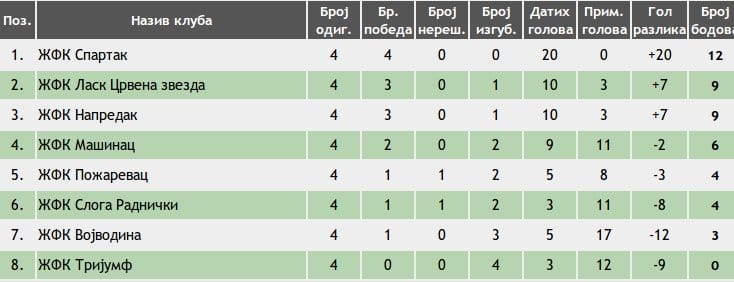 masinac zenski fudbal
