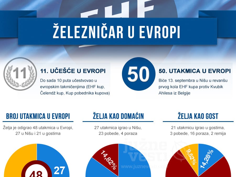 Zeleznicar u Evropi crop