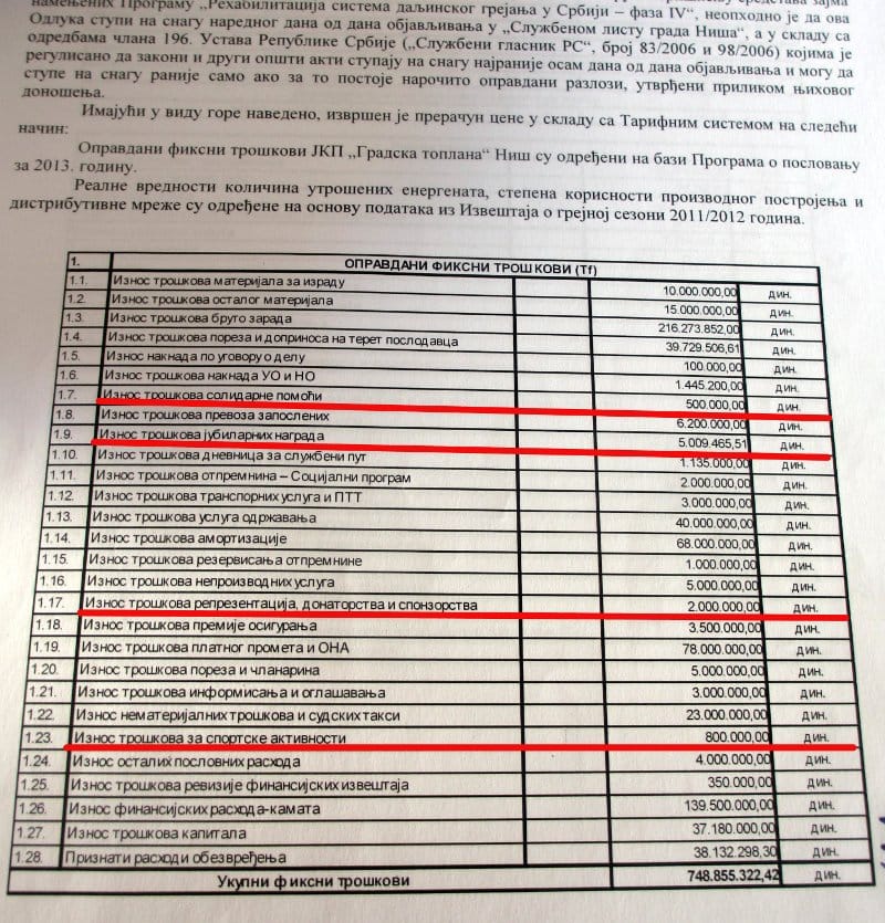 toplana fiksni troskovi