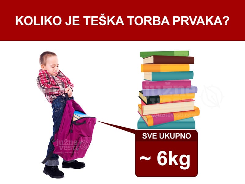 koliko je teska torba djaka prvaka crop