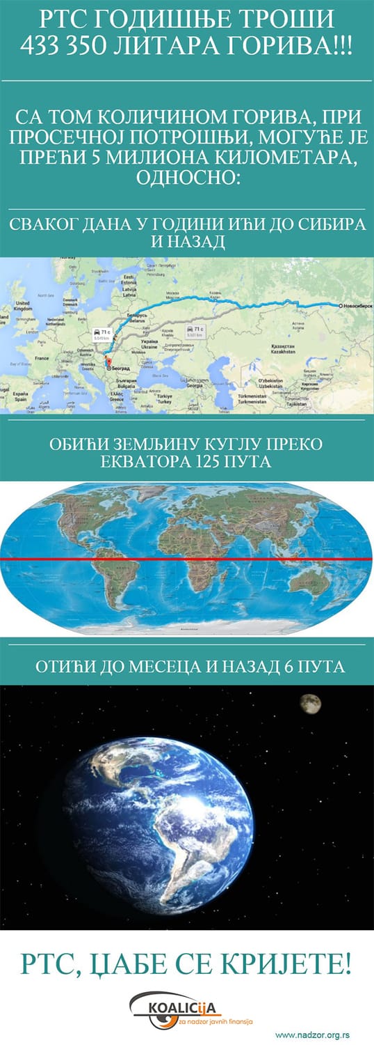 RTS potrosnja goriva 1