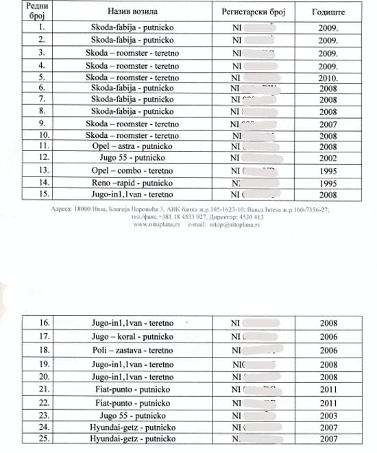 spisak vozila