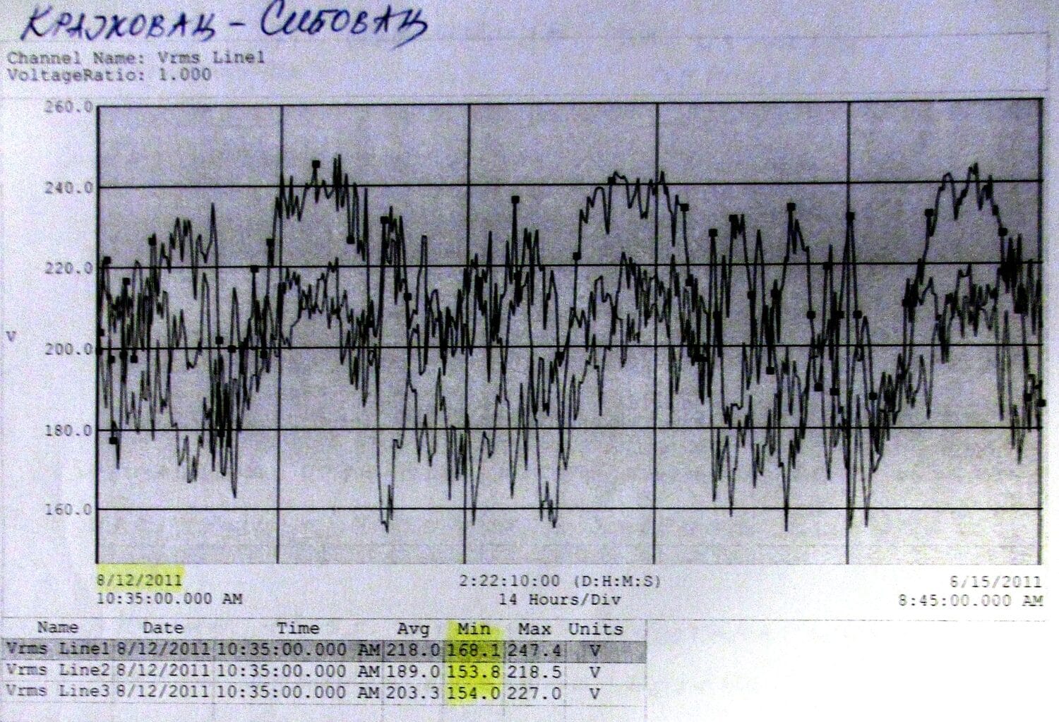 Merenja Sibovac scaled