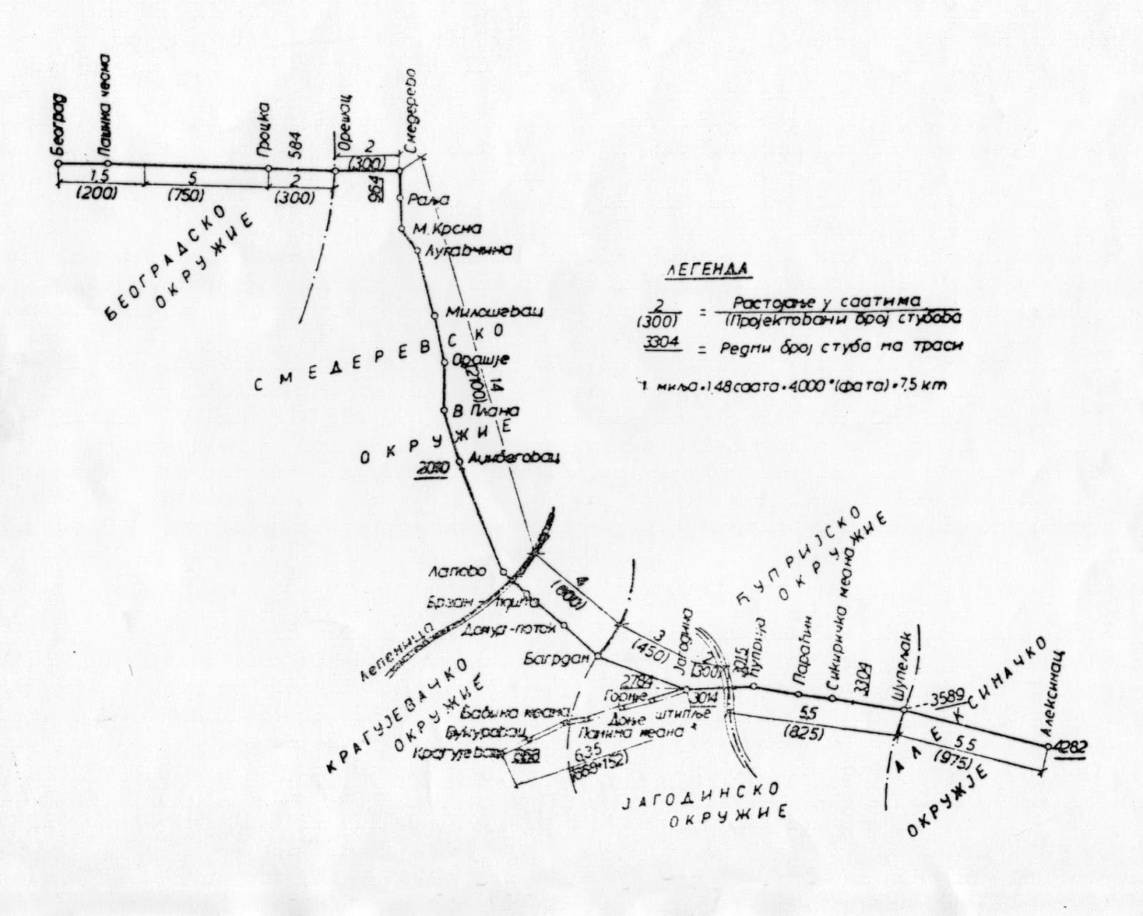 Prva telegrafska linija u Srbiji
