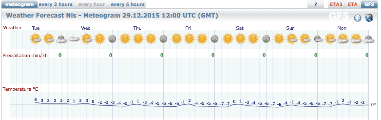 Screen Shot 2015 12 30 at 9 29 31 AM