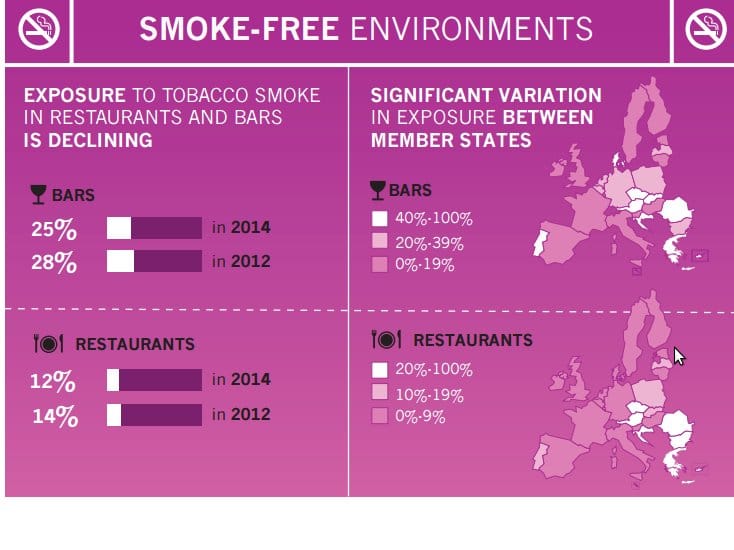 pusenje izlozenost eu