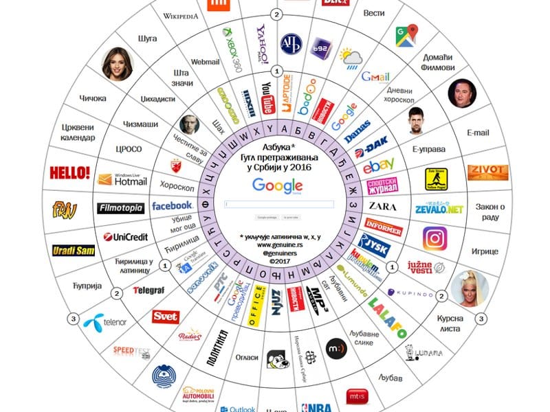 najtrazeniji geniune rs