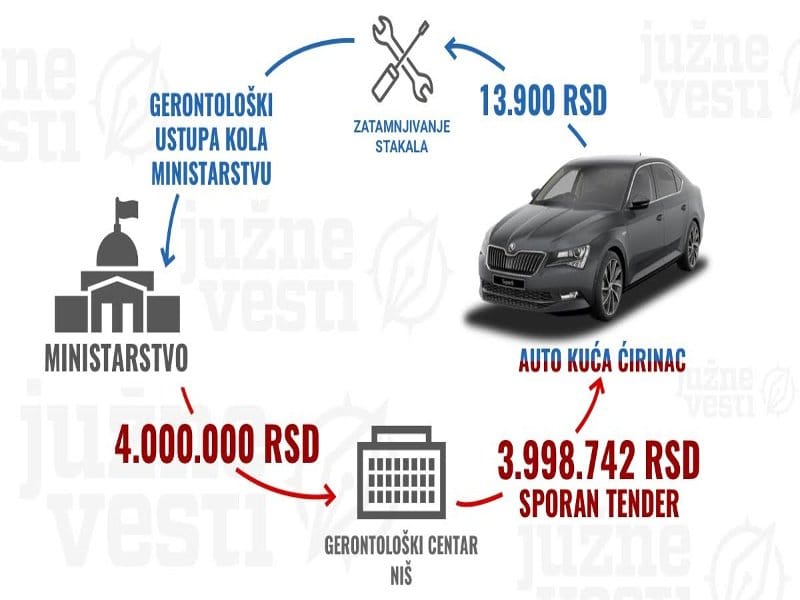 490x370 infografik juznevesti