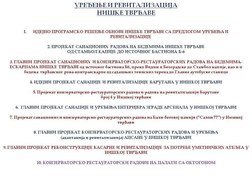 Popis projekata Zavod za zastitu spomenika kulture