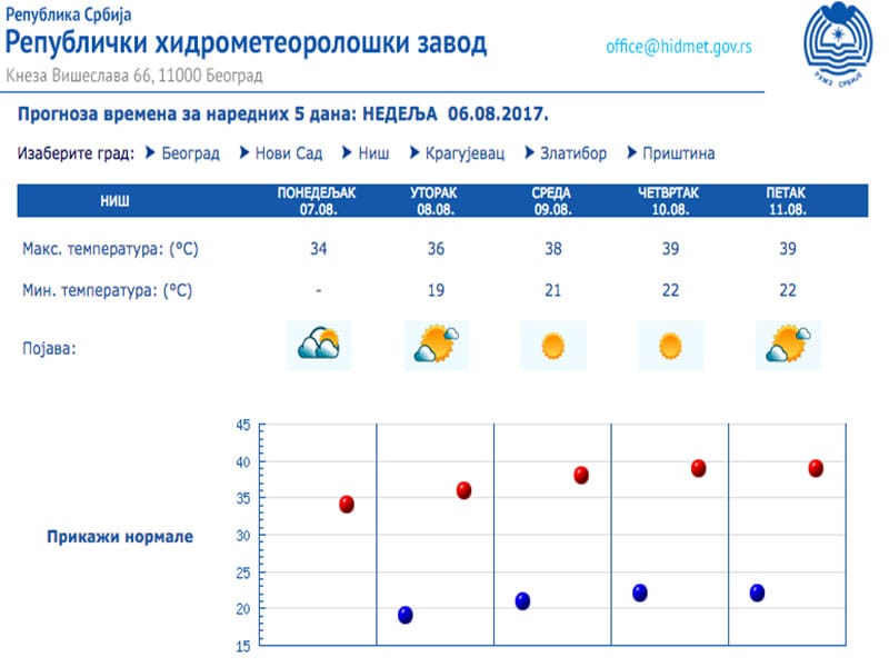 Vremenska prognoza RHMZ