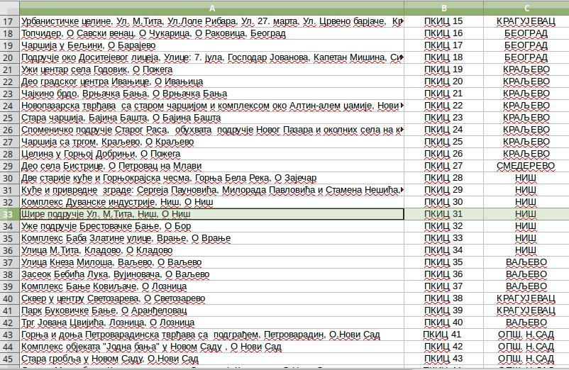 Screenshot Prostorno kulturne istorijske celine