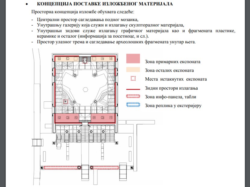 Screenshot narodnimuzejnis Zgrada muzeja projekat
