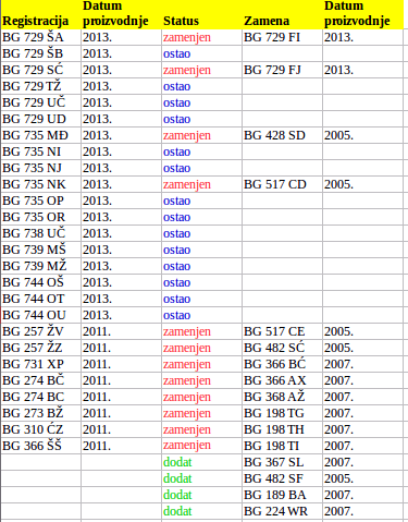 spisak autobusa pravi