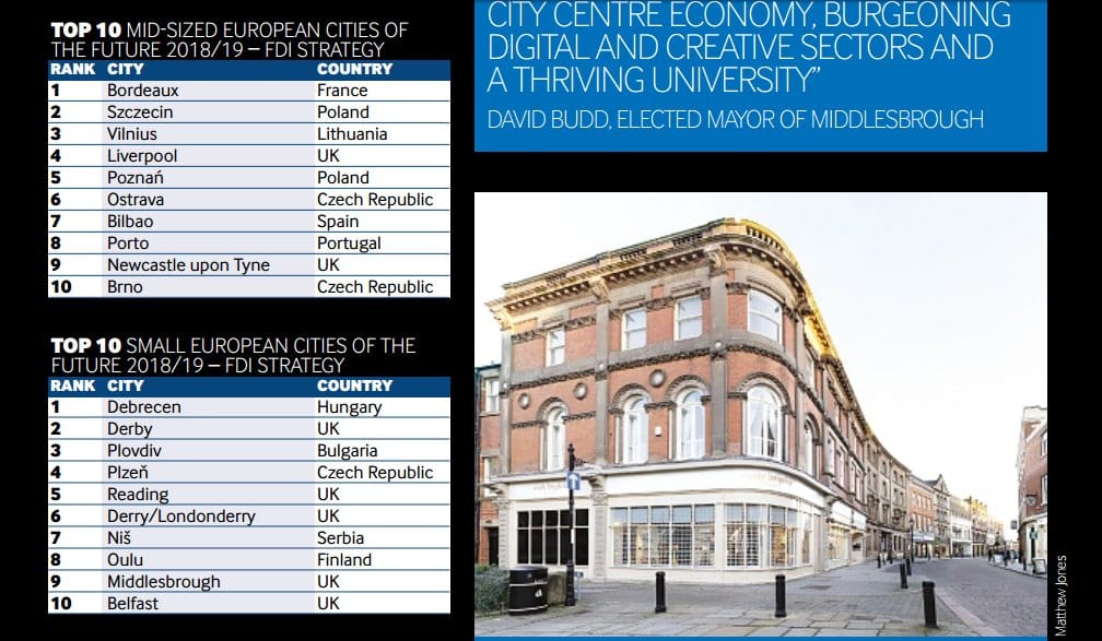 Nis 7 mesto Financial Times foto printskrin