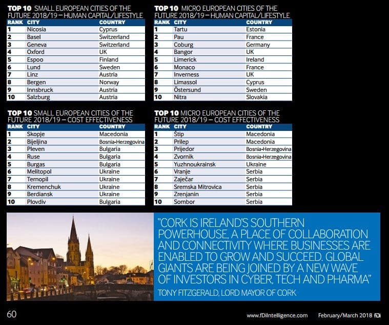 Vranje rangiranje Financial Times foto printskrin