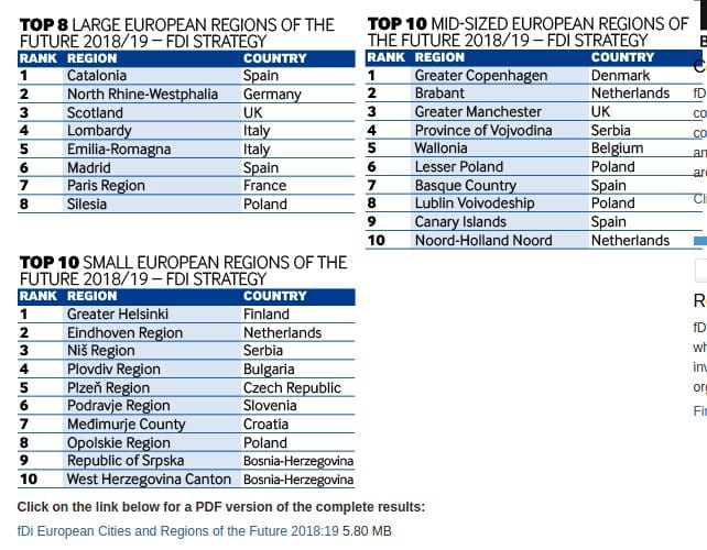 Financial Times rangiranje foto printskrin