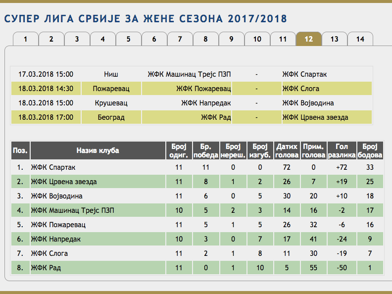 fss sajt zenska superliga foto skrinsot