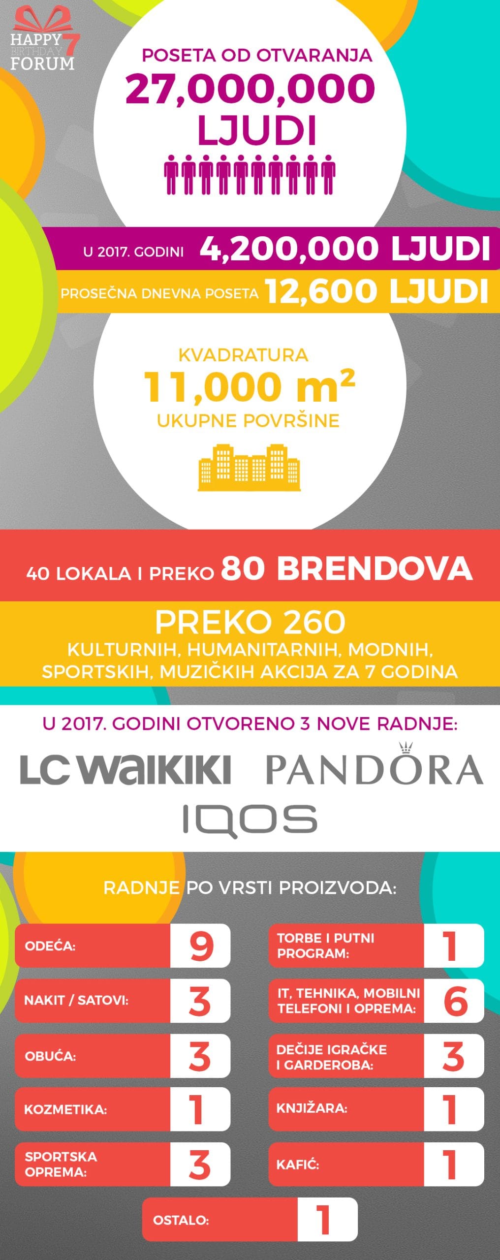 2018 03 26 tc forum infografik rodjendan 3 scaled