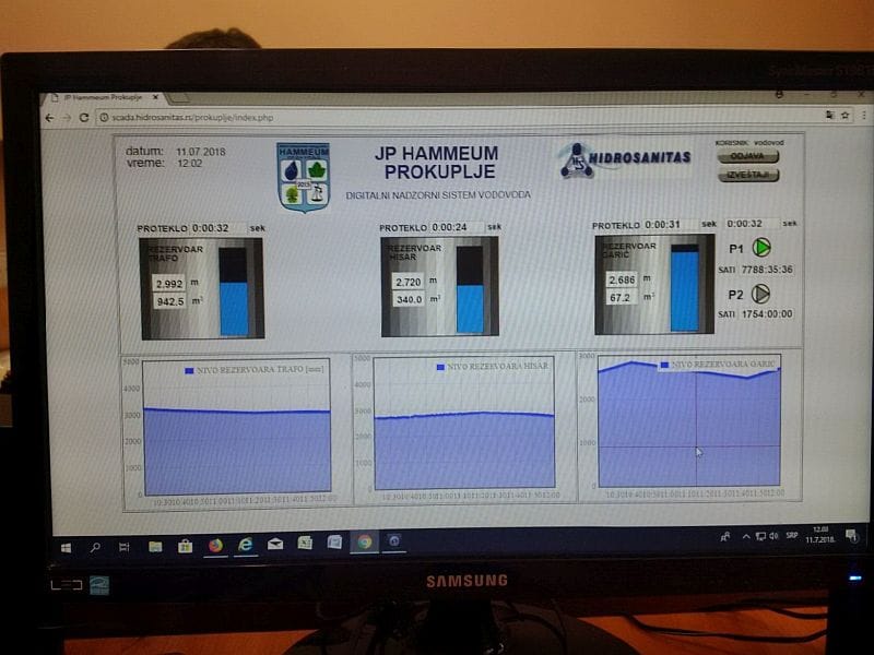 Prokupčani uveli digitalni sistem kontrole vodovoda 10 jkp hammeum vodovod foto ilj m