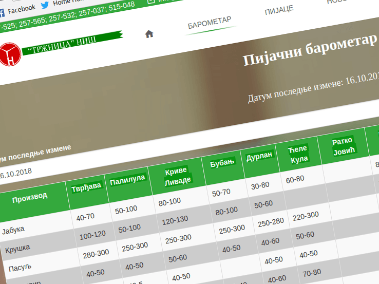 Pijačne cene voća i povrća dostupne na sajtu "Tržnice", uskoro i onlajn kupovina 17 barometar