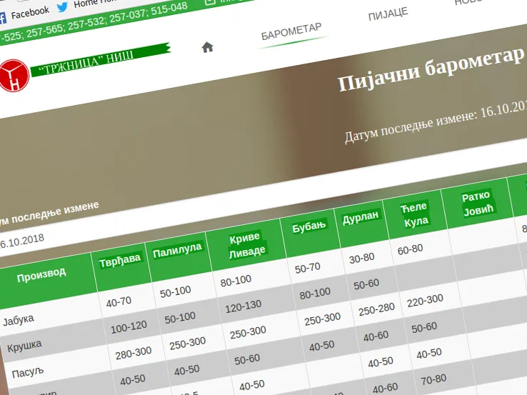 Pijačne cene voća i povrća dostupne na sajtu "Tržnice", uskoro i onlajn kupovina 7 barometar