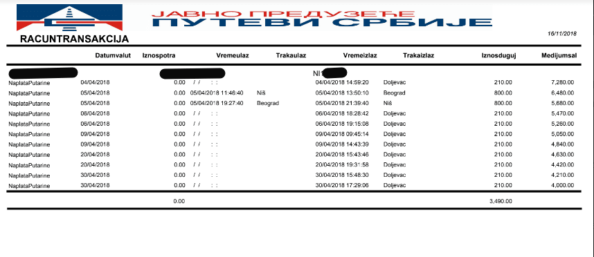 listing za april medijana