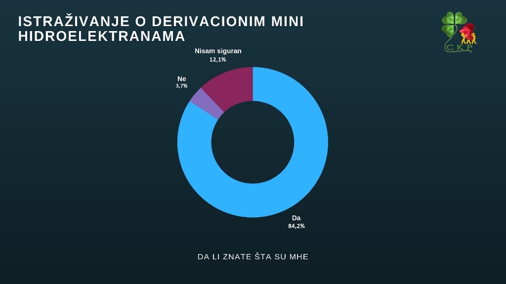 Da li znate sta su MHE foto CKP