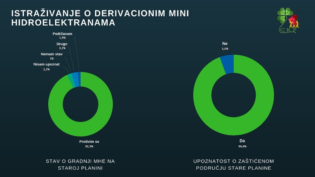 Stav o gradnji MHE foto CKP