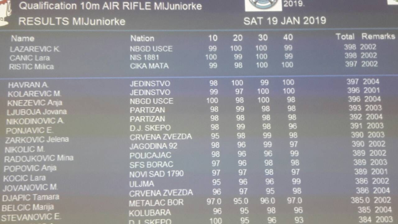 lara-canic,-druga,-kup,-foto-lm